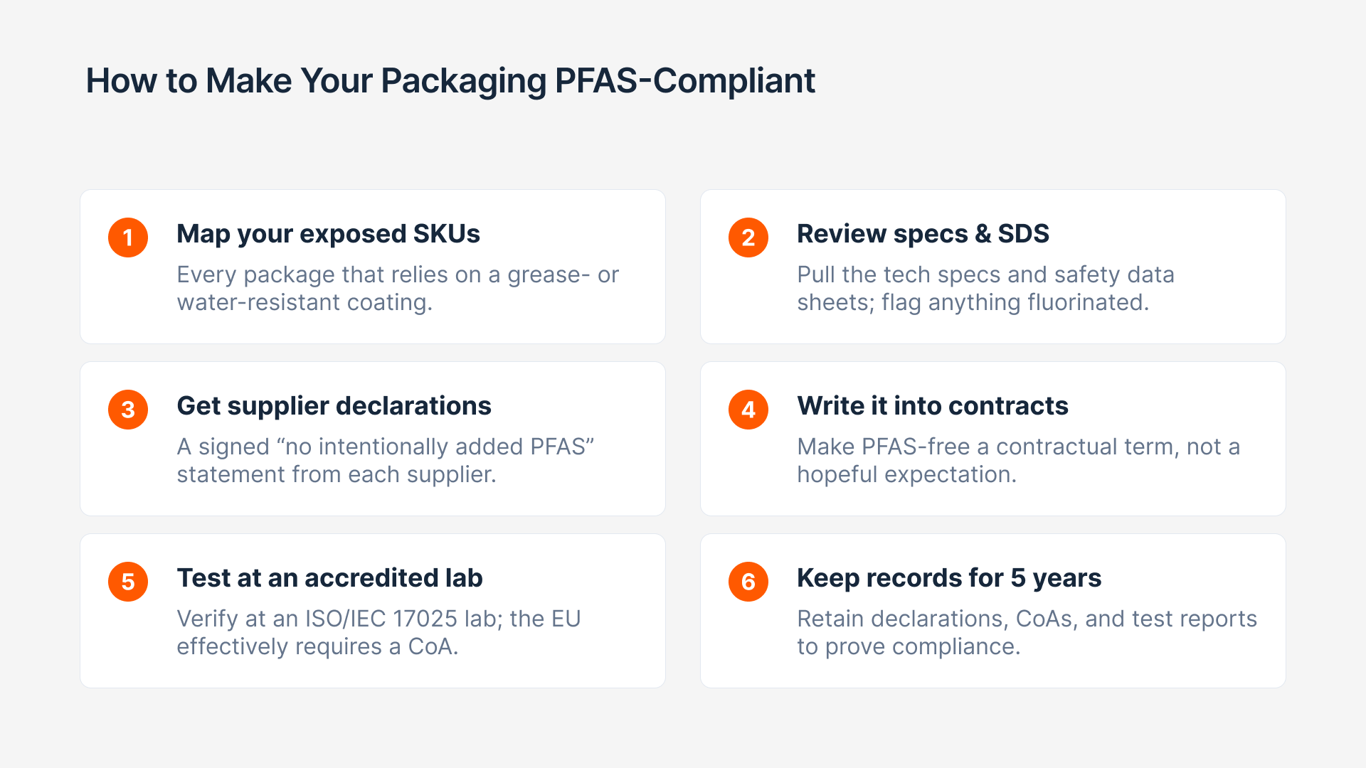A six-step compliance checklist for PFAS packaging, covering SKU mapping, supplier declarations, testing, and records.