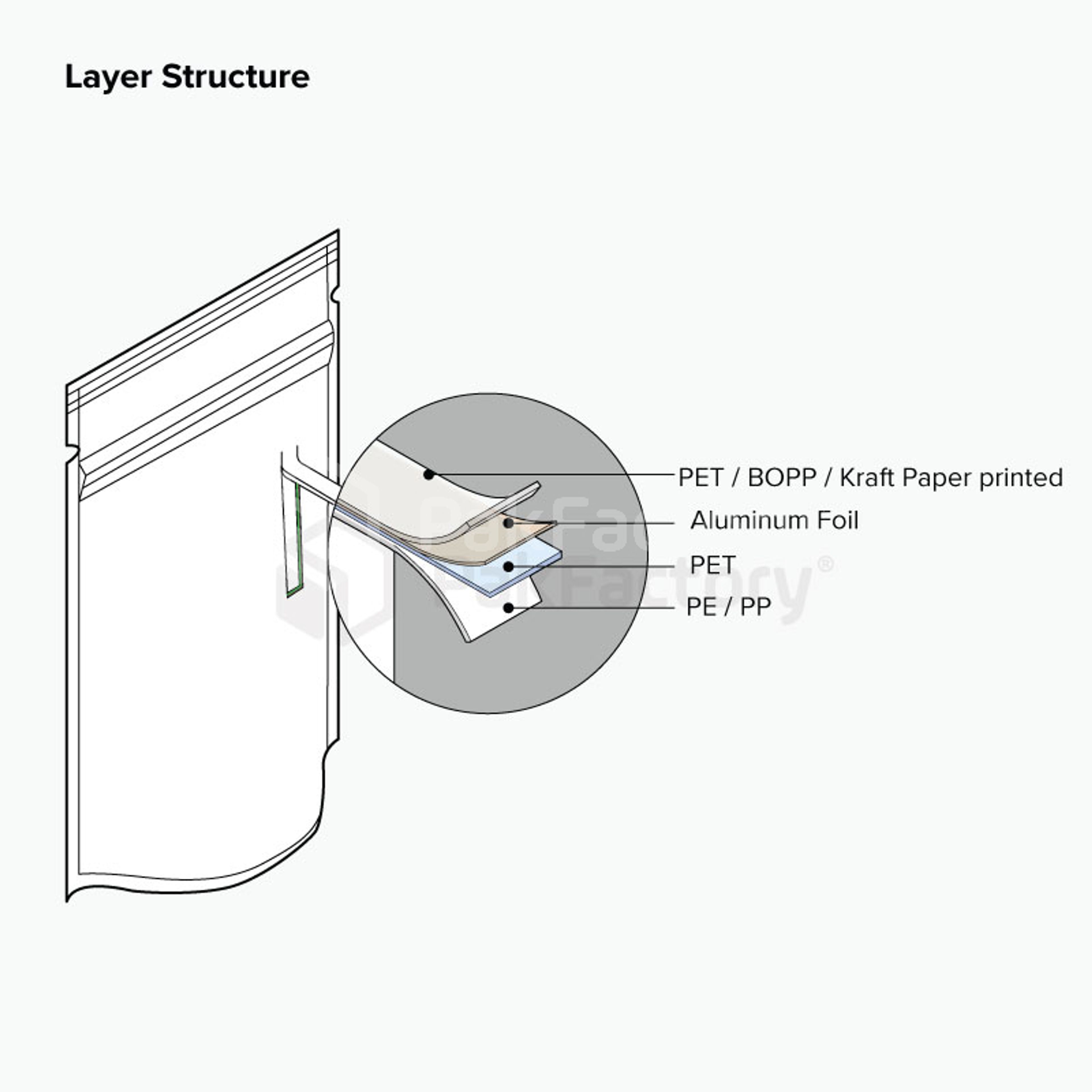 2024 05 pouch layers 9 1