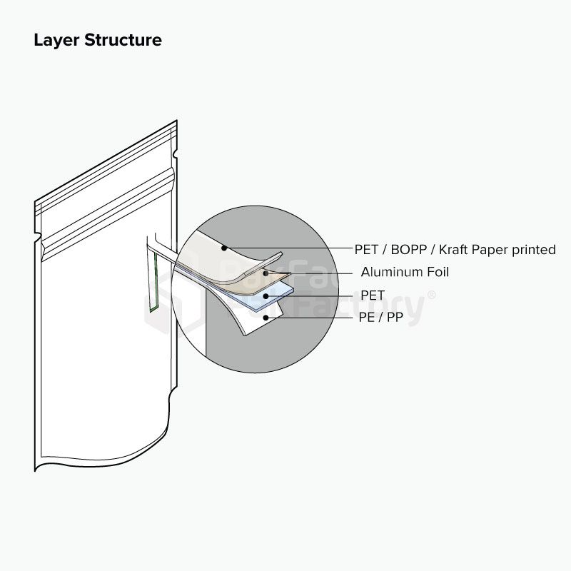 2024 05 pouch layers 9 1