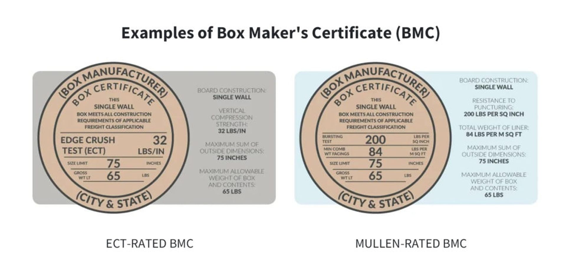The Ultimate Guide to Corrugated Boxes: Types, Uses & Benefits