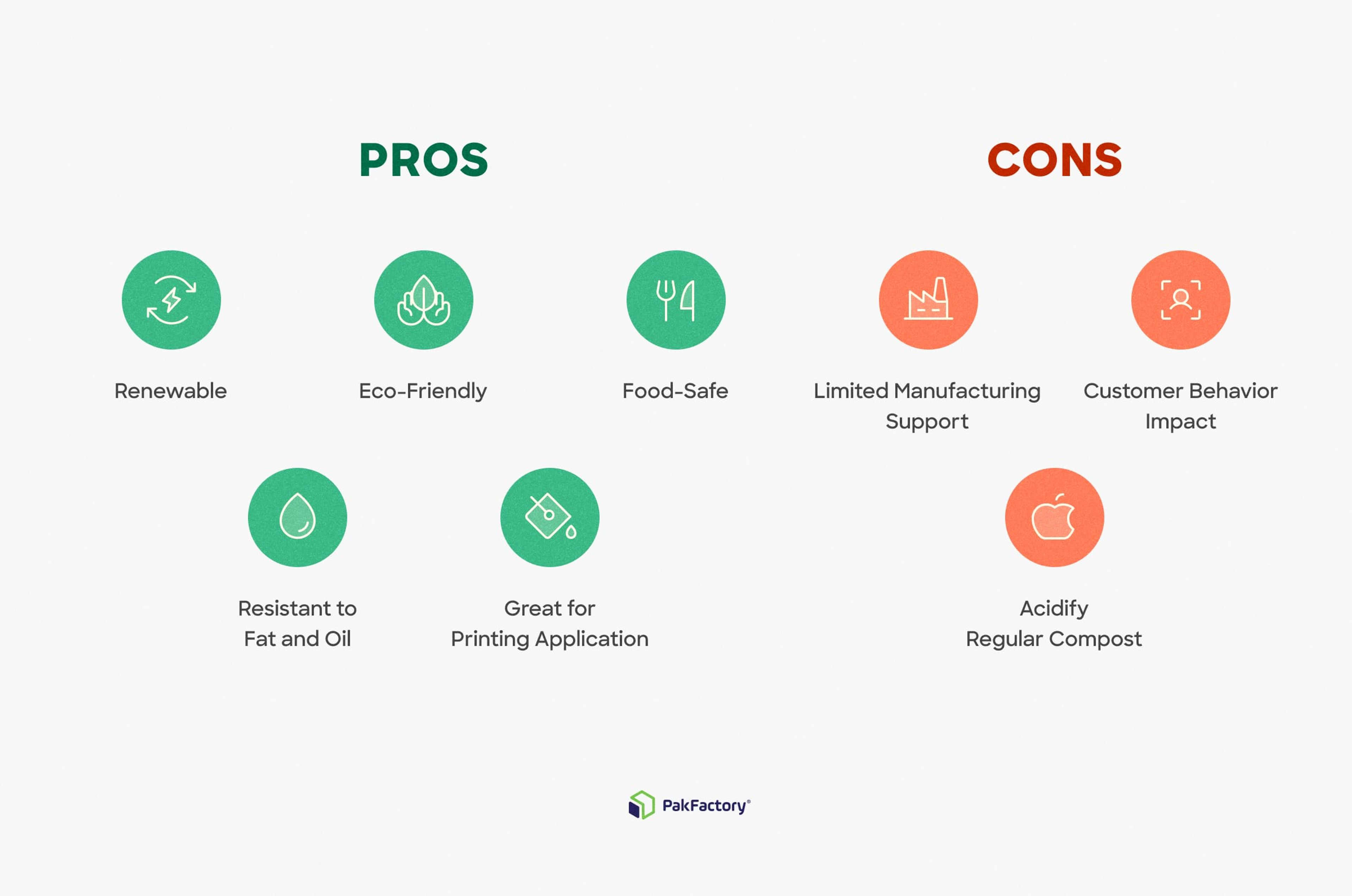 Pros and cons of bioplastic cornstarch packaging containers.