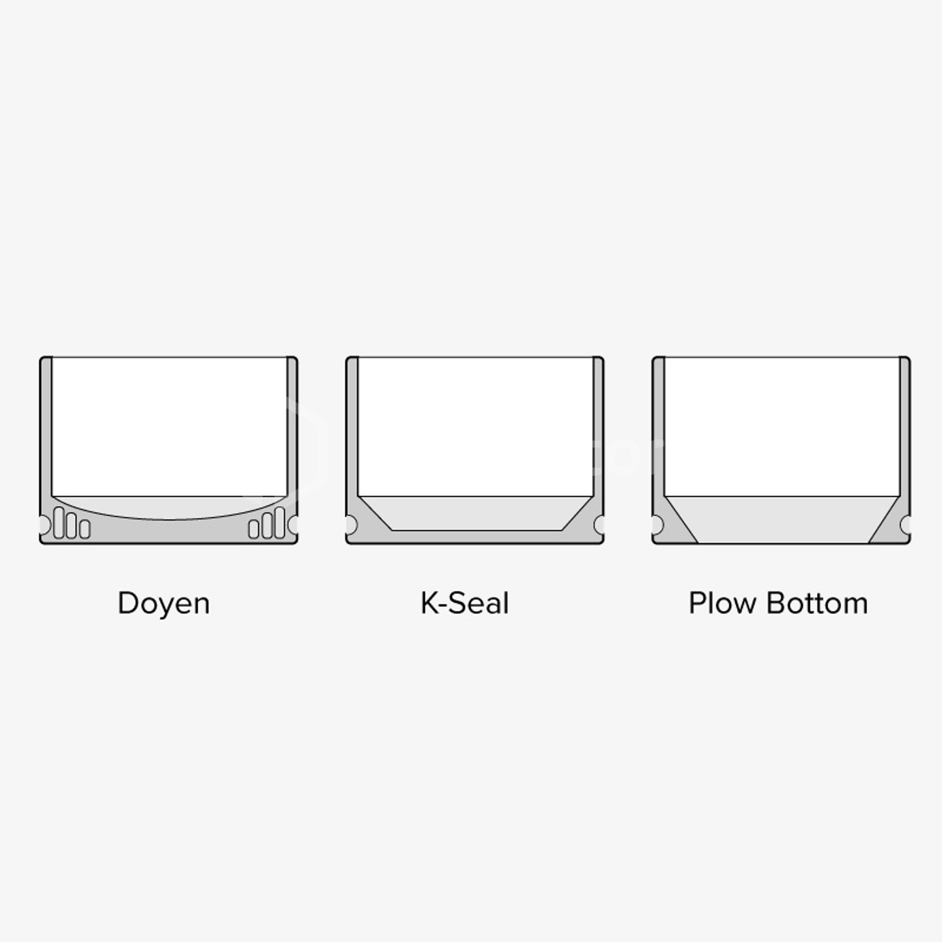 2024 05 3 types of bottom gusset pouches