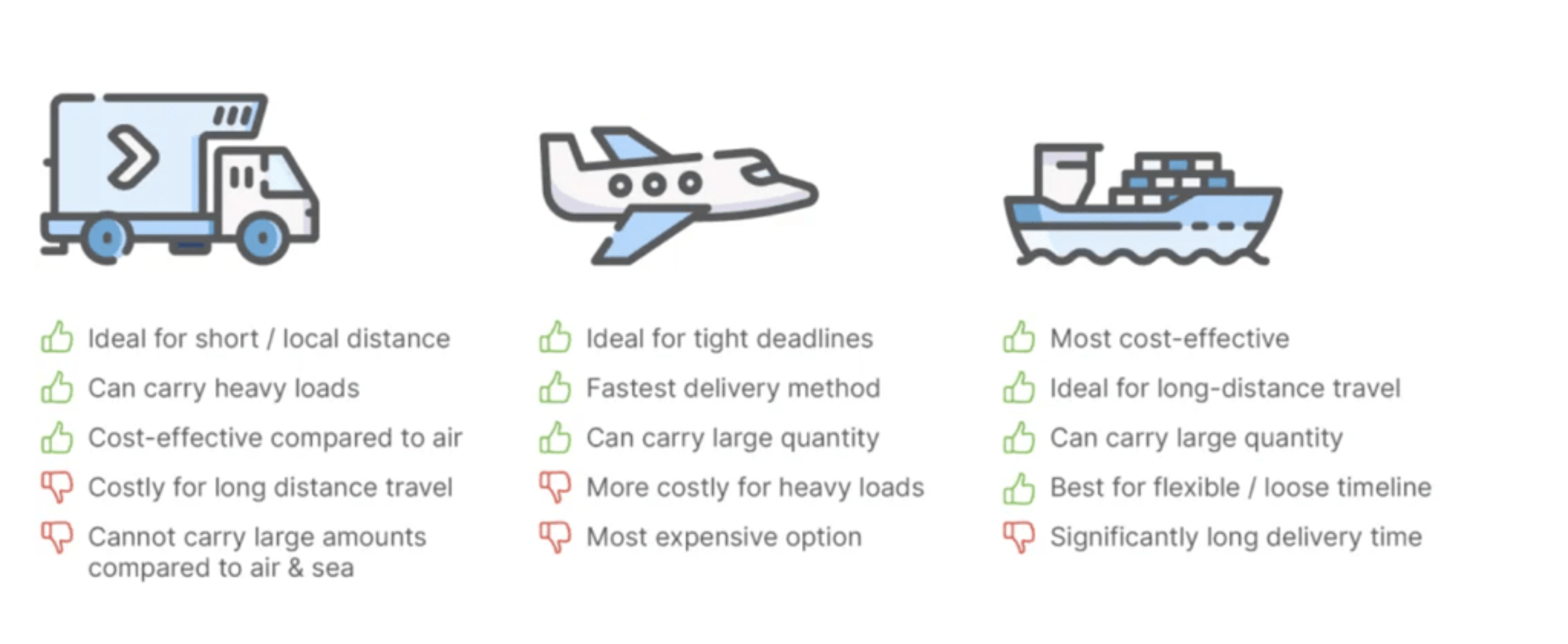 Freight comparison