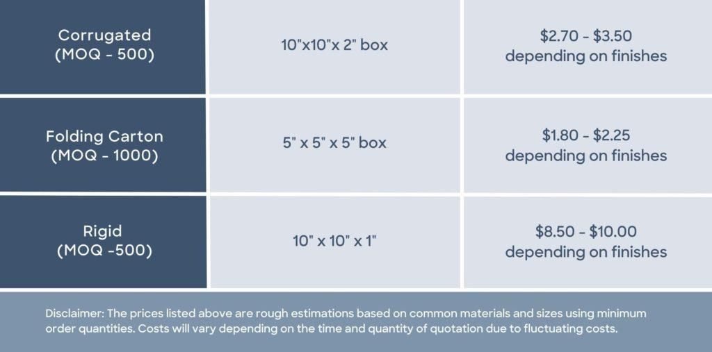 2023 05 Blog Post Cost Table