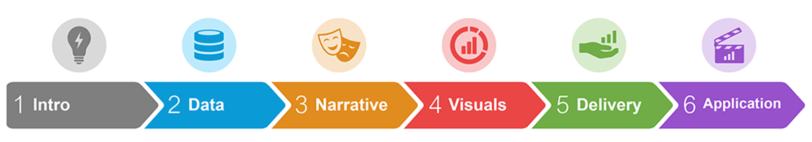 A progress bar showing the six sections of the masterclass course (intro, data, narrative, visuals, delivery, and application).