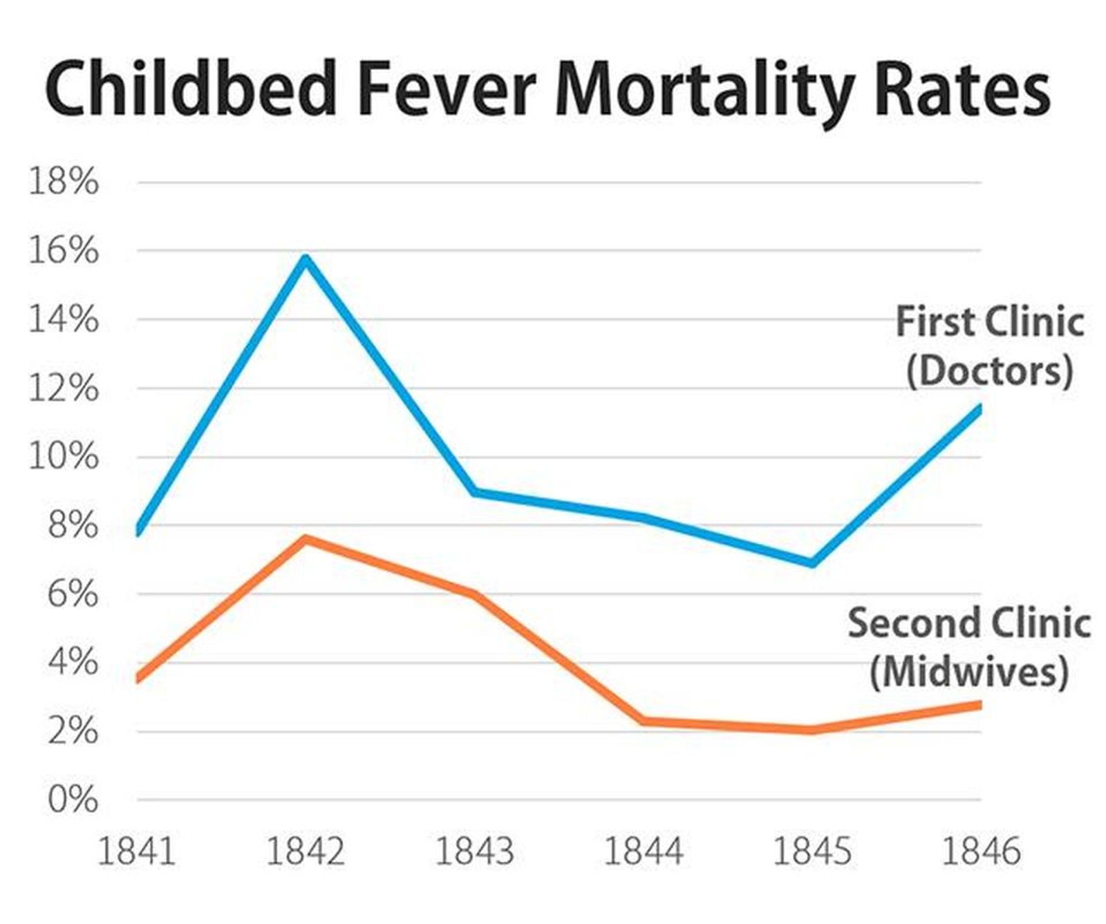 A History Lesson On The Dangers Of Letting Data Speak For Itself