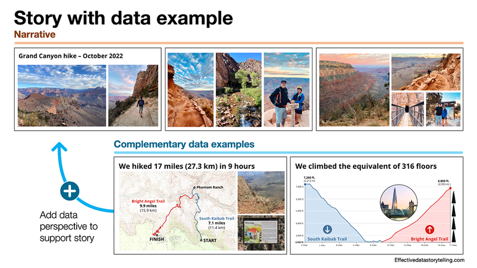 Story with data example: A Grand Canyon hike in October 2022, supported by data showing distance, elevation, and comparisons to floors climbed.