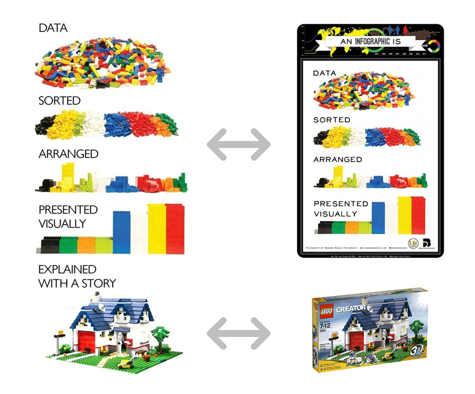 Comparison of how to images were created from a series of pictures of LEGO blocks and a LEGO set.