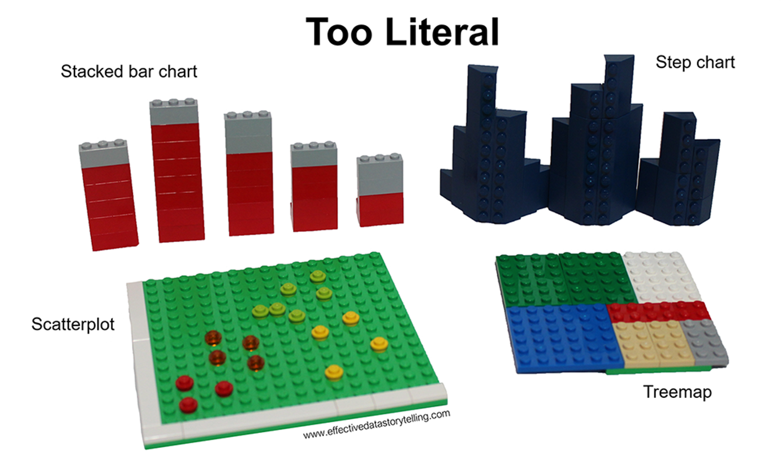 A set of four data visualizations created in LEGO pieces. A stacked bar chart, a scatterplot, a step chart, and a treemap.