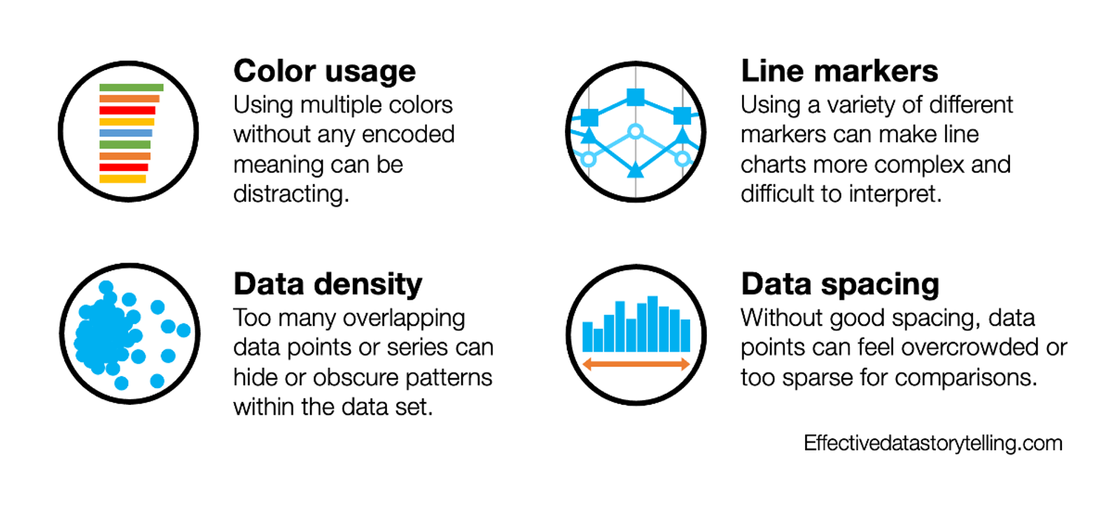 A diagram showing other clutter elements in the graphical objects: color usage, line markers, data density, and data spacing.
