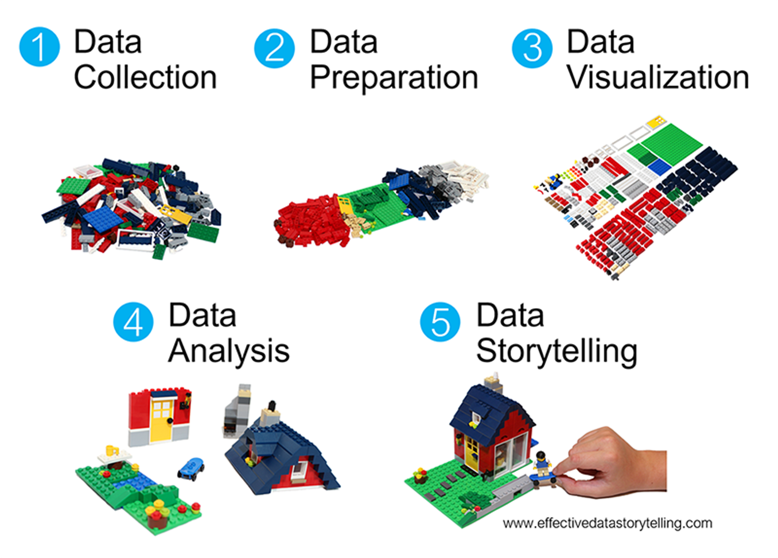 A Deeper Dive into LEGO Bricks and Data Stories