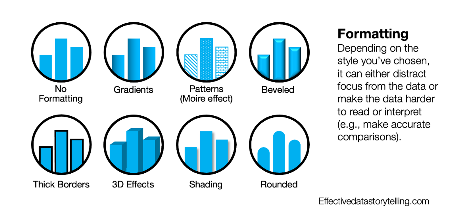 A diagram showing the different formatting options for graphical objects that can be clutter elements: gradients, patterns, beveled, thick borders, 3D effects, shading, and rounded edges.