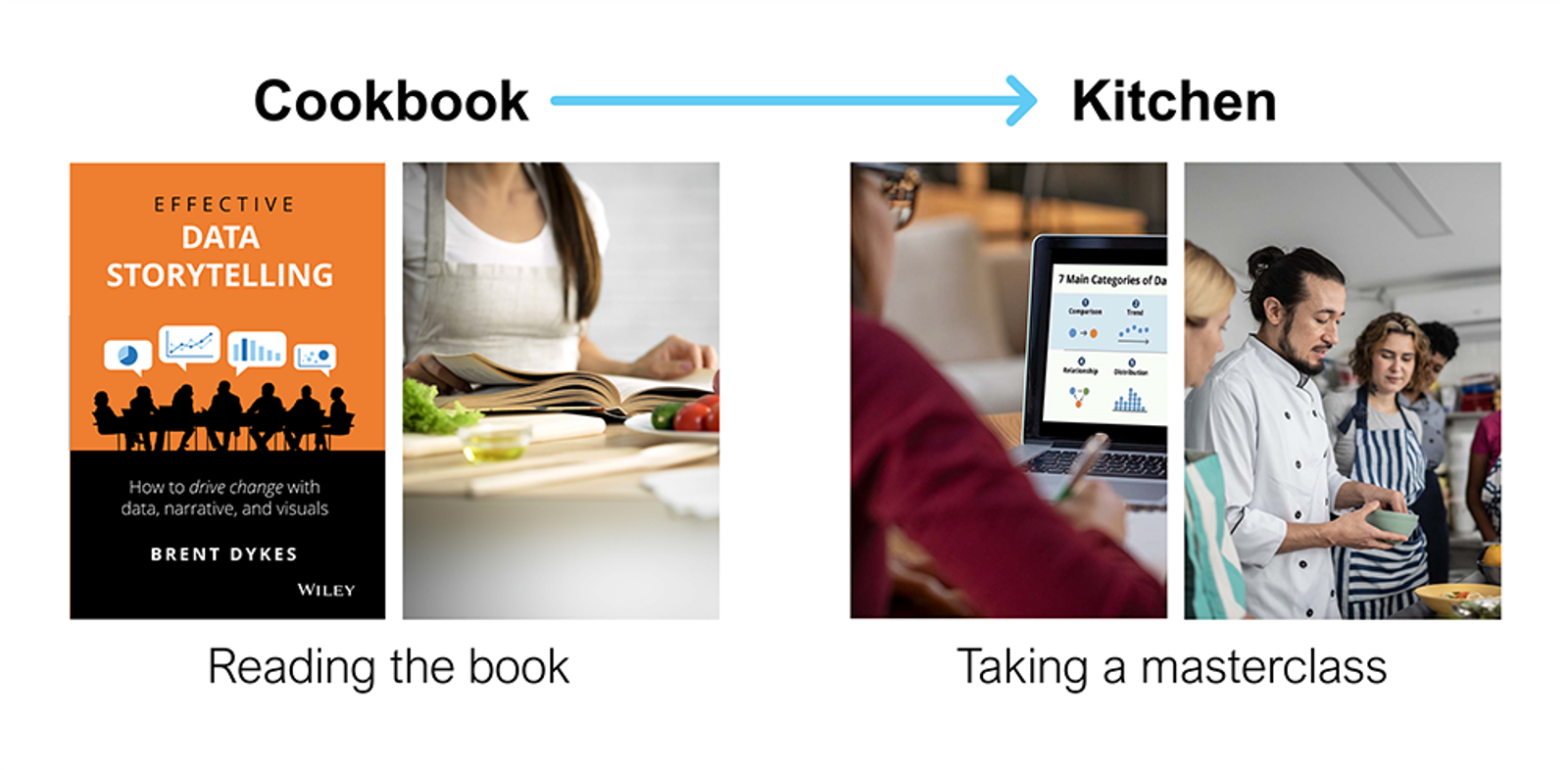 From Cookbook To Kitchen: Six Ways My Data Storytelling Masterclass Elevates Your Skills