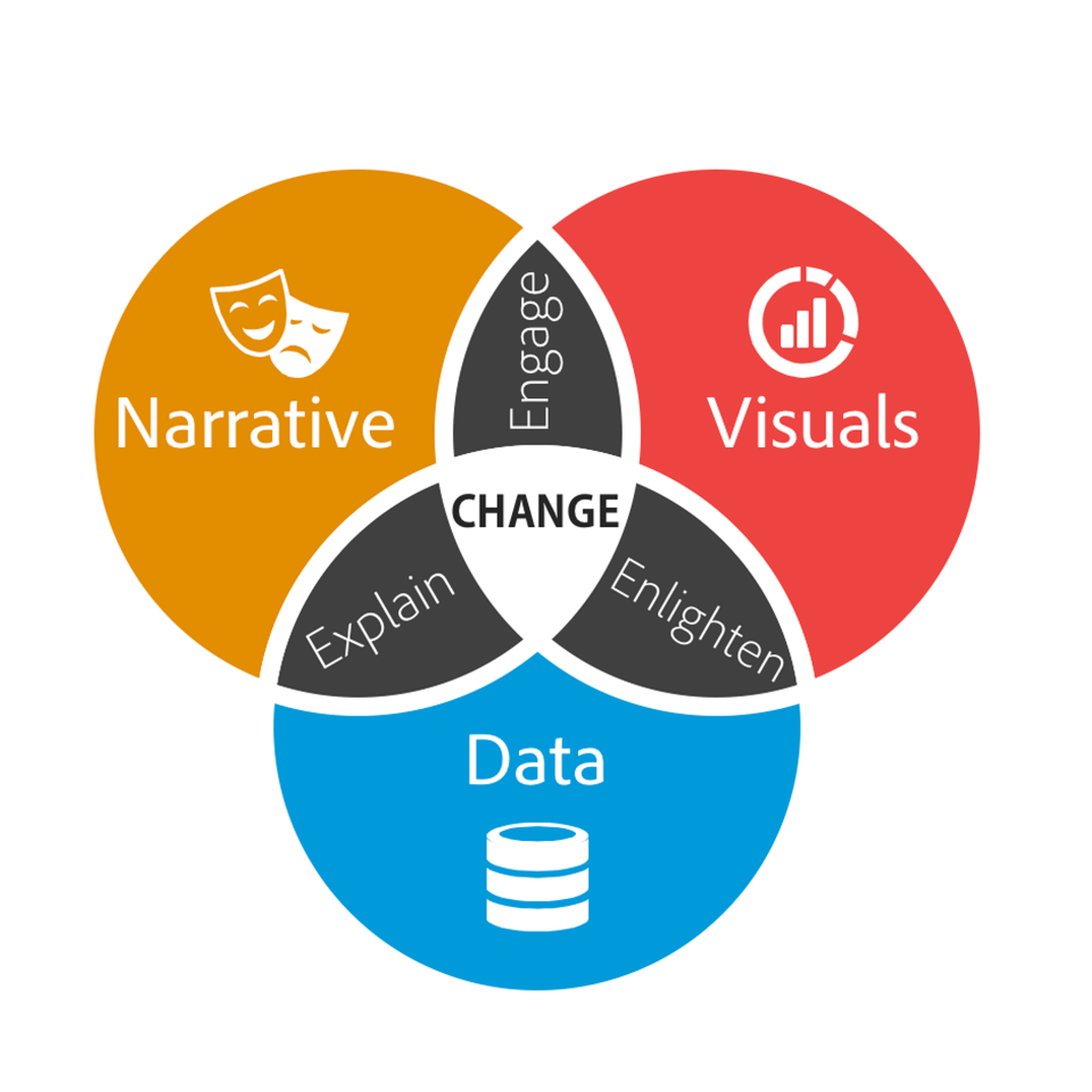 Data Storytelling: The Essential Data Science Skill Everyone Needs