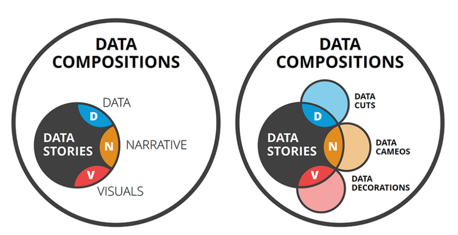 Adventures In Data Storytelling: Three Key Traps To Avoid
