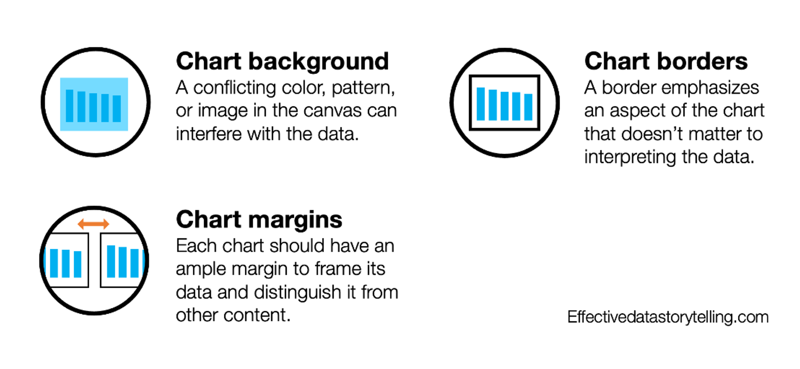 A diagram that shows three clutter elements in the Frame category: chart background, chart borders, and chart margins.