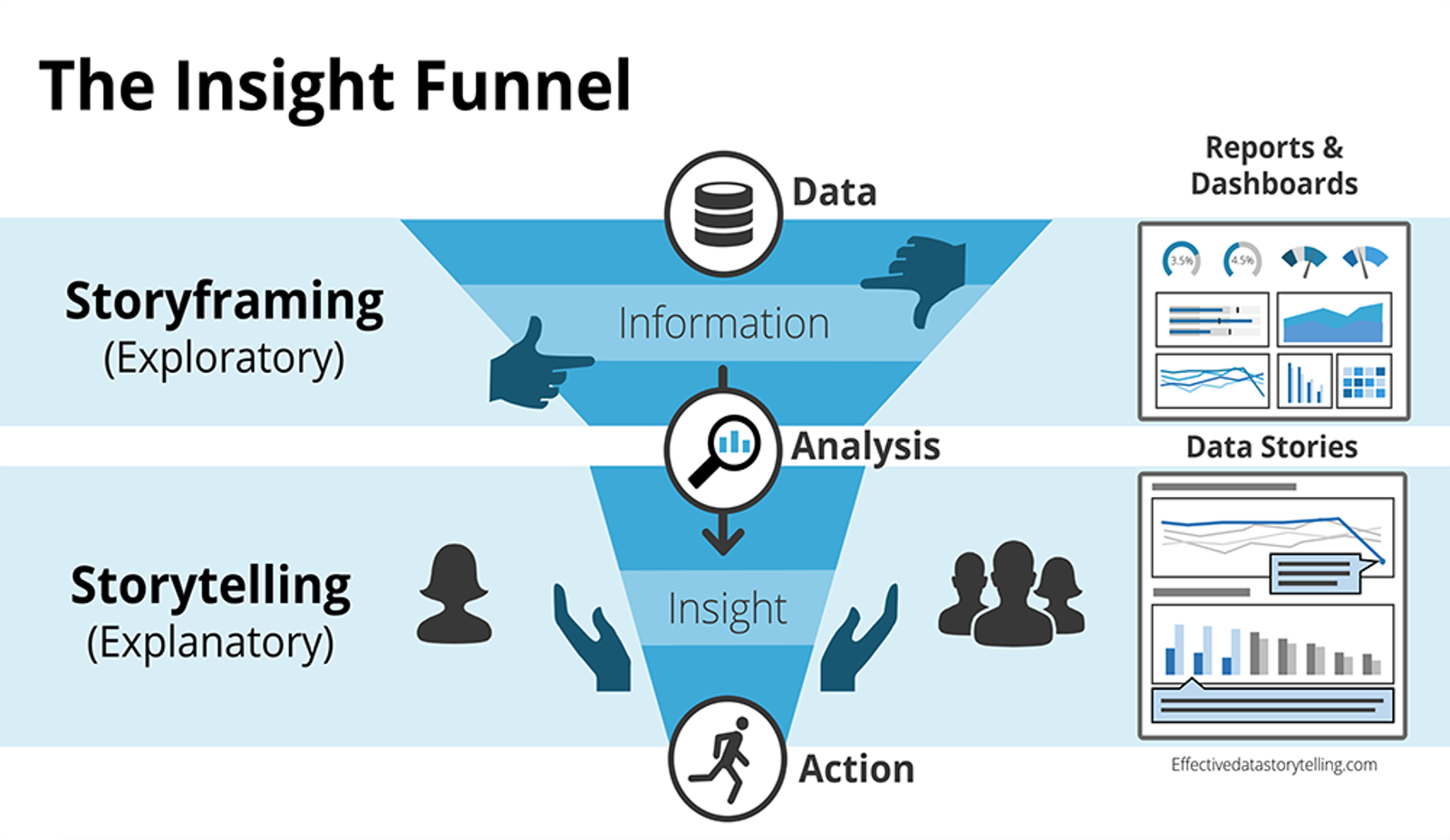 A diagram showing a funnel with two stages.