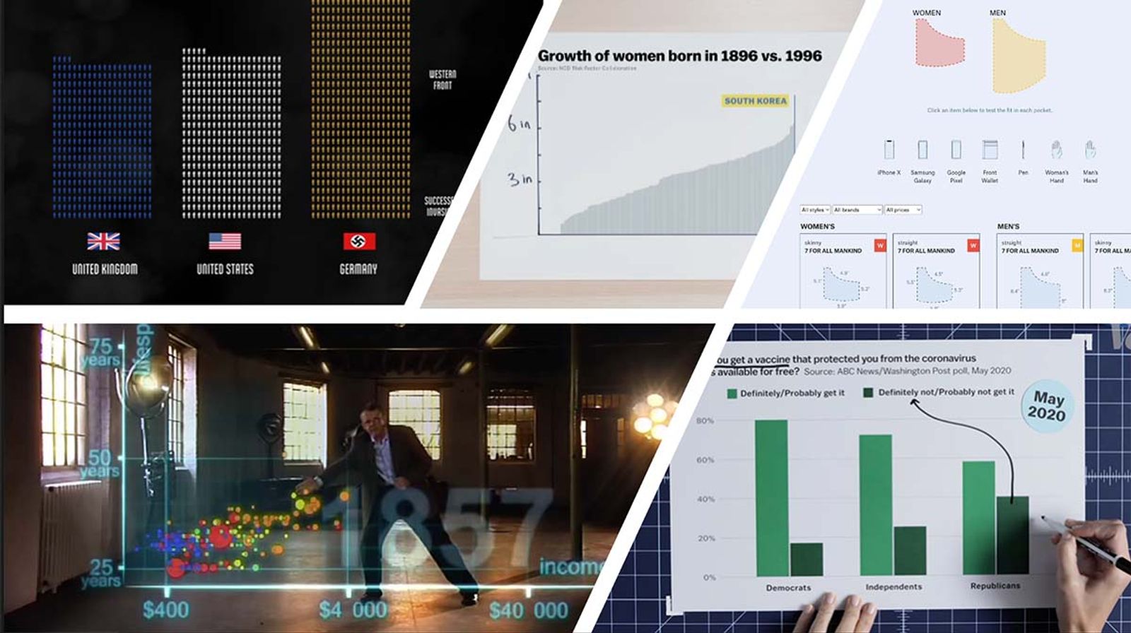 Five Excellent Data Storytelling Examples (And What Makes Them Work)