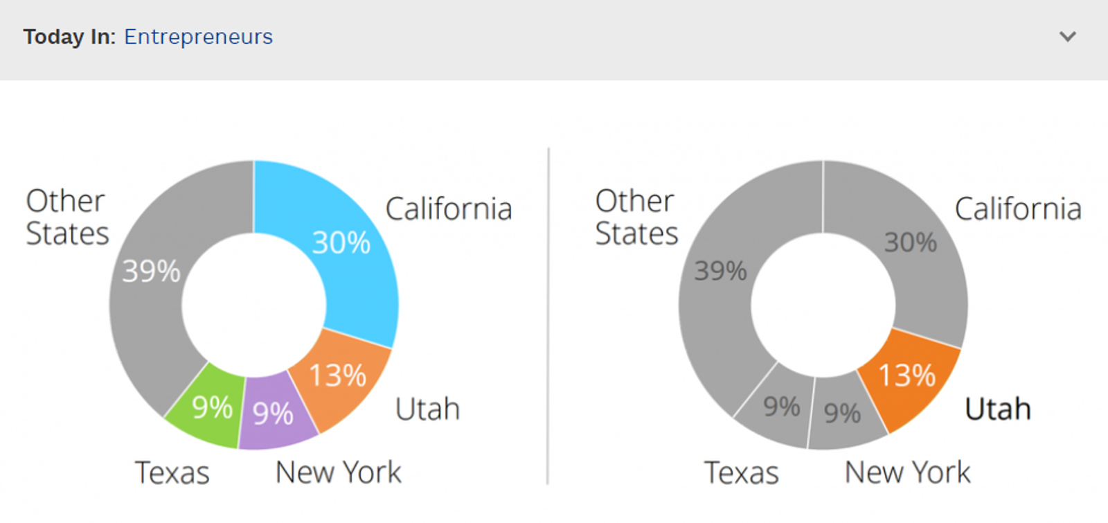 Data Storytelling: Separating Fiction From Facts
