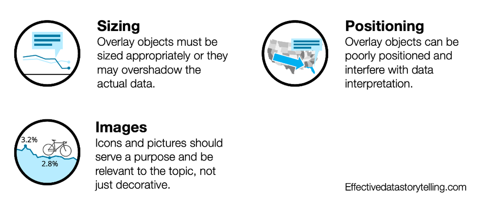 A diagram shows clutter elements in the Overlay Objects category: sizing, positioning, and images.