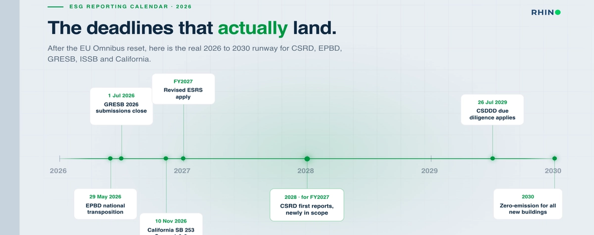 Upcoming ESG Reporting Deadlines: Key Dates for 2026 and Beyond