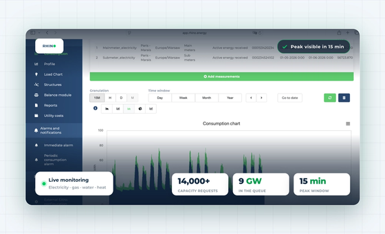 Cutting commercial building peak demand charges using 15-minute interval data