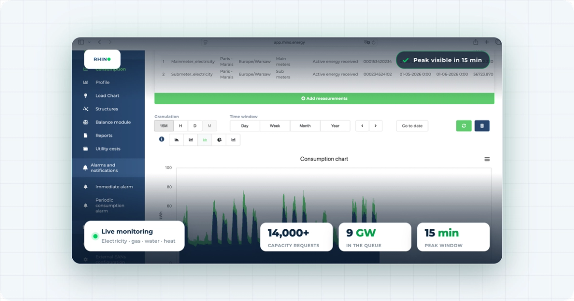 Cutting commercial building peak demand charges using 15-minute interval data