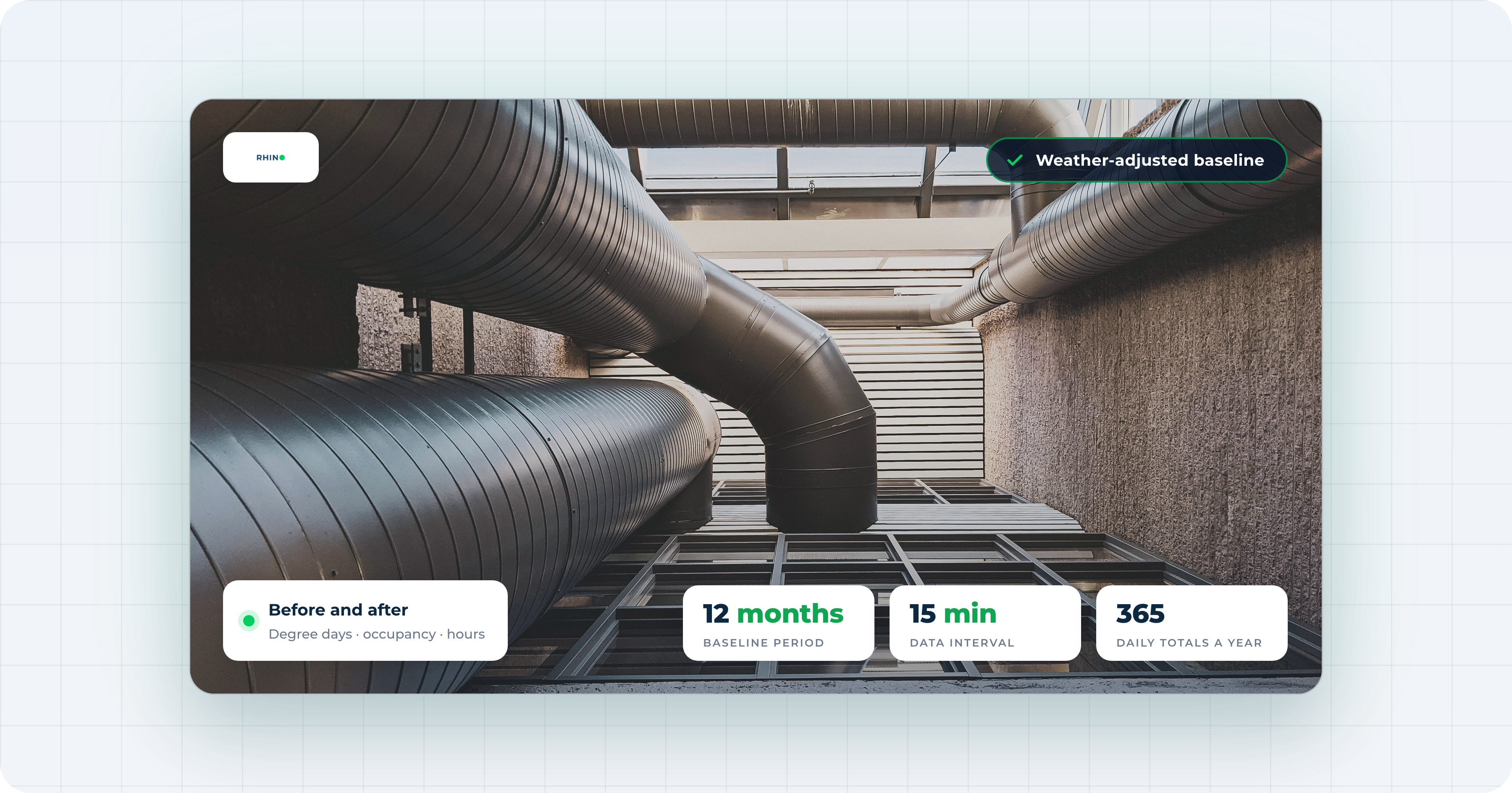 Large metal ventilation ducts running past the glazed roof of a commercial building, with Rhino callouts: a weather-adjusted baseline built from degree days, occupancy and opening hours, a 12-month baseline period, a 15-minute data interval, and 365 daily totals a year.