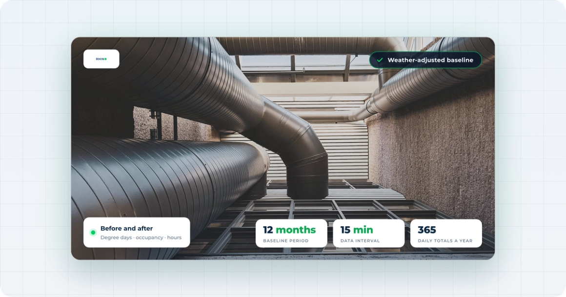 Grote metalen ventilatiekanalen langs het glazen dak van een utiliteitsgebouw, met Rhino-callouts: een weergecorrigeerde baseline op basis van graaddagen, bezetting en openingstijden, een baselineperiode van 12 maanden, een meetinterval van 15 minuten en 365 dagtotalen per jaar.