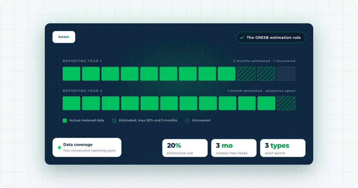 How GRESB data estimation and the 20% rule work for real estate portfolios