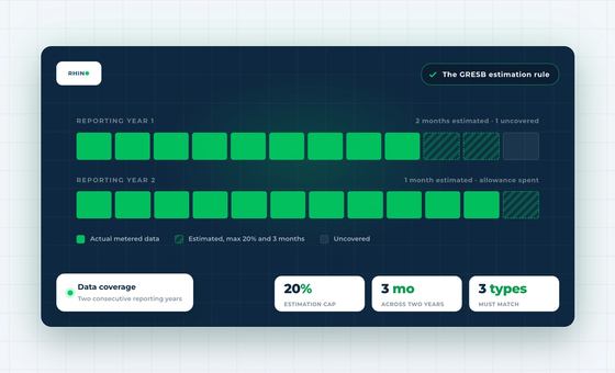 How GRESB data estimation and the 20% rule work for real estate portfolios