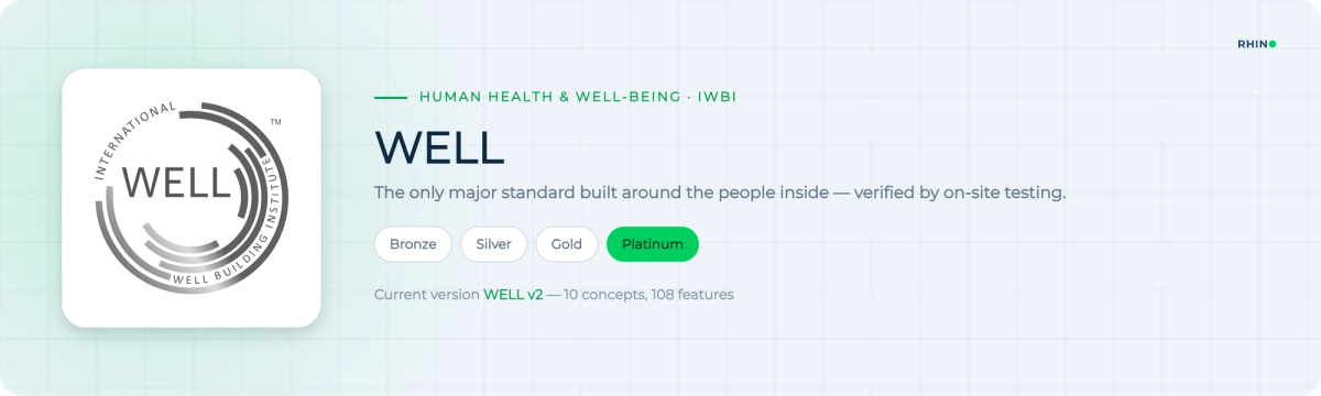 WELL certification overview