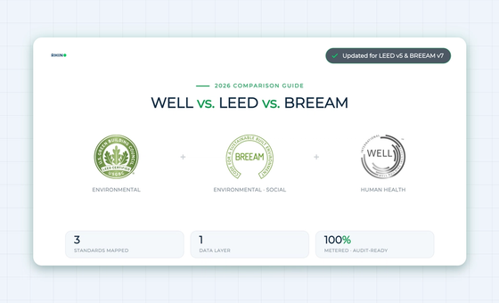 WELL, LEED and BREEAM building certification comparison