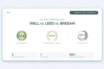 WELL vs. LEED vs. BREEAM: The Complete 2026 Comparison Guide