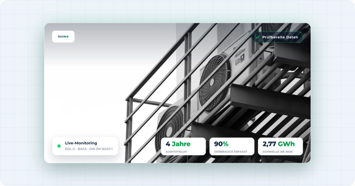 EDL-G Energieaudit für Gewerbeimmobilien: Auditzyklus, 90 Prozent Verbrauchserfassung und die 2,77-GWh-Schwelle ab 2026