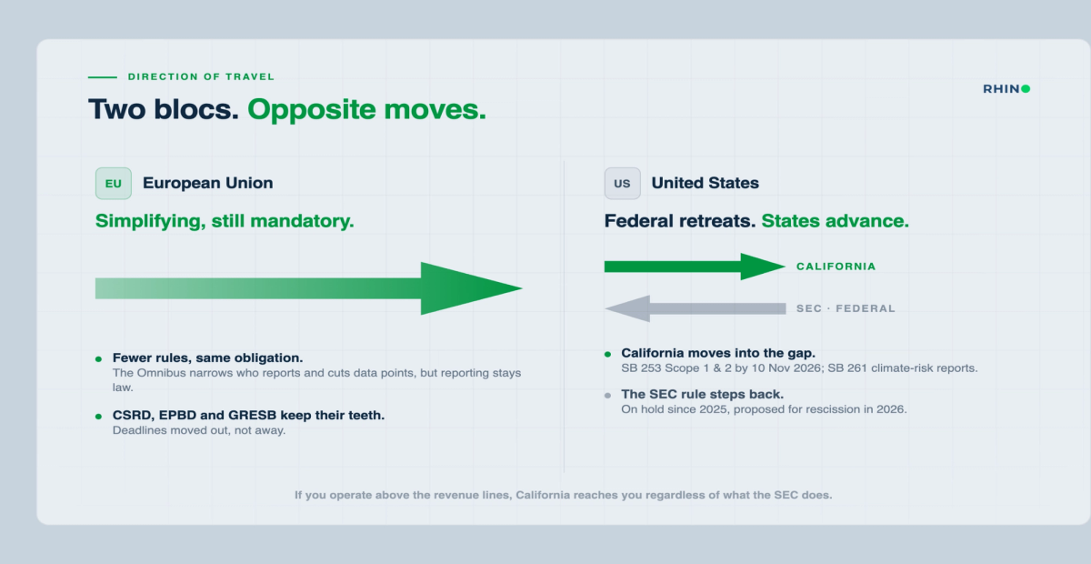 EU versus US direction of travel on ESG reporting