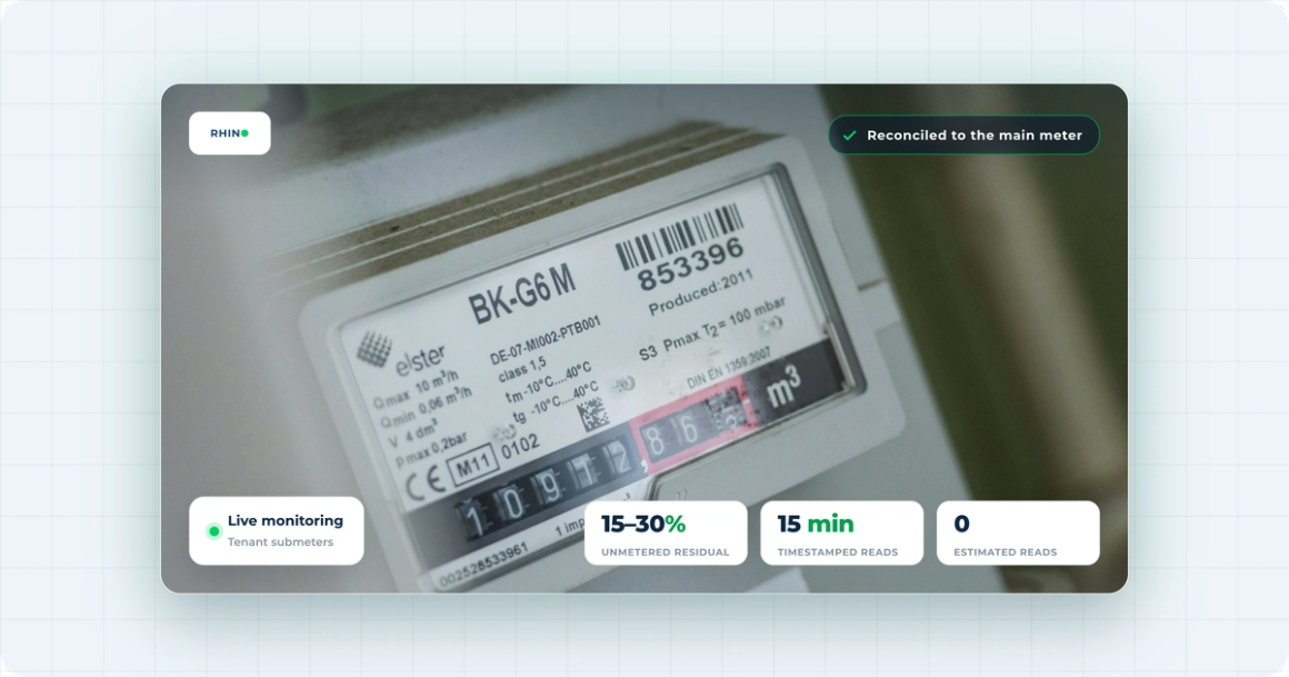 A close-up of a gas submeter dial, with callouts highlighting the unmetered residual, 15-minute timestamped readings, and zero estimated reads.