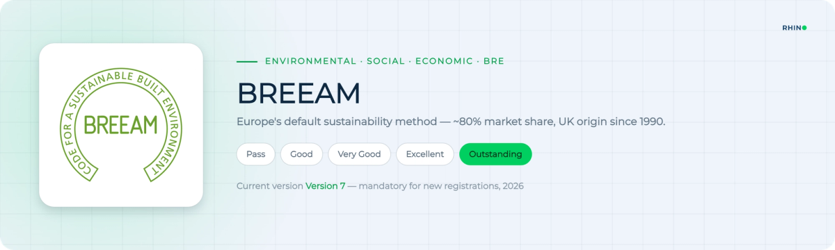 BREEAM certification overview