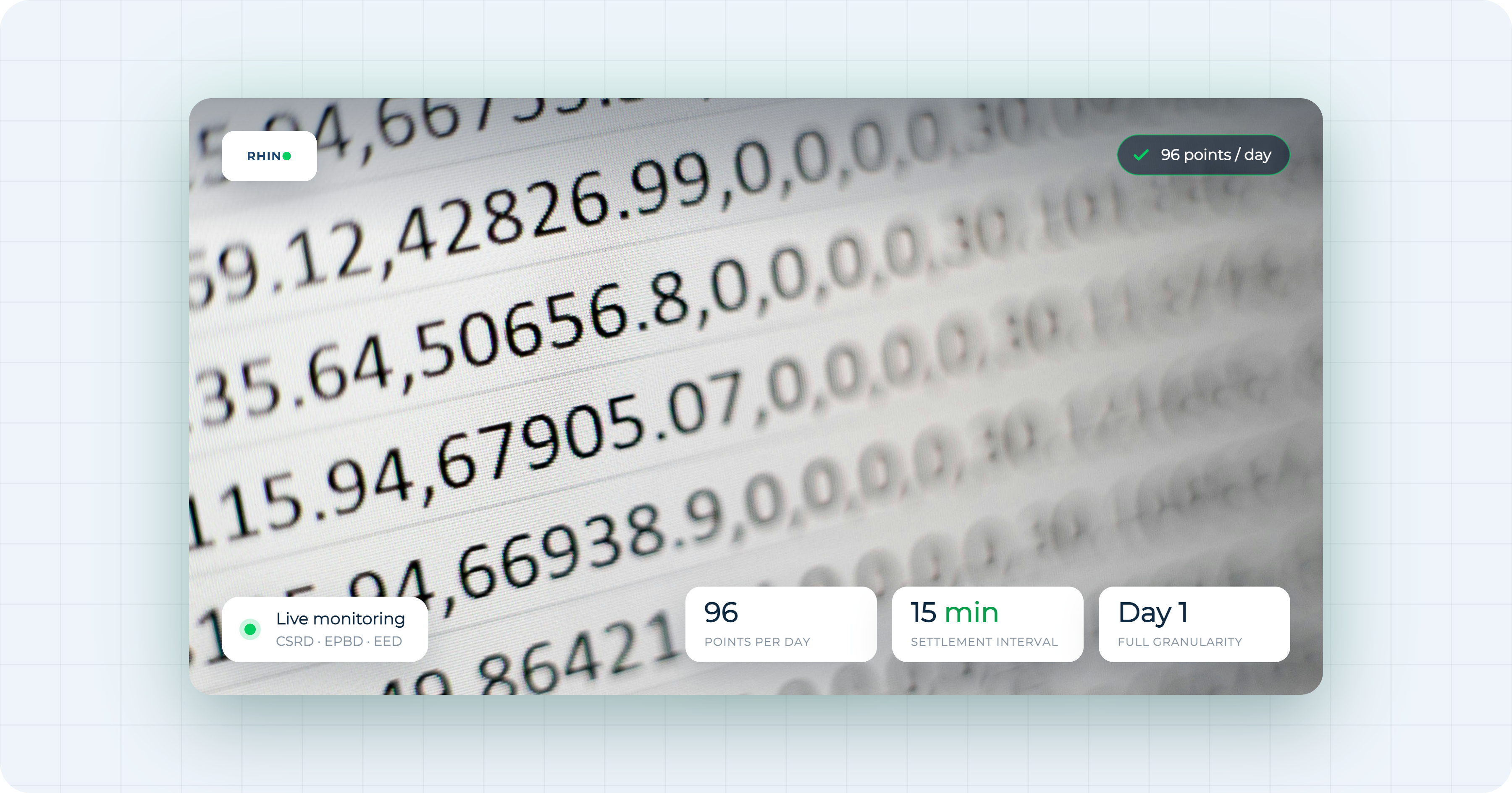 15-minute interval energy data with 96 readings per day