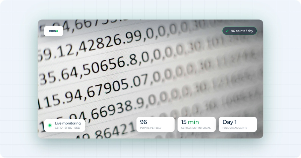 15-minute interval energy data with 96 readings per day