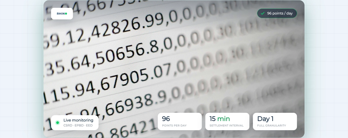 15-minute interval energy data with 96 readings per day