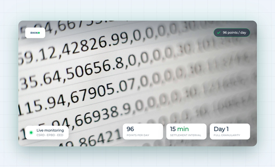 15-minute interval energy data with 96 readings per day