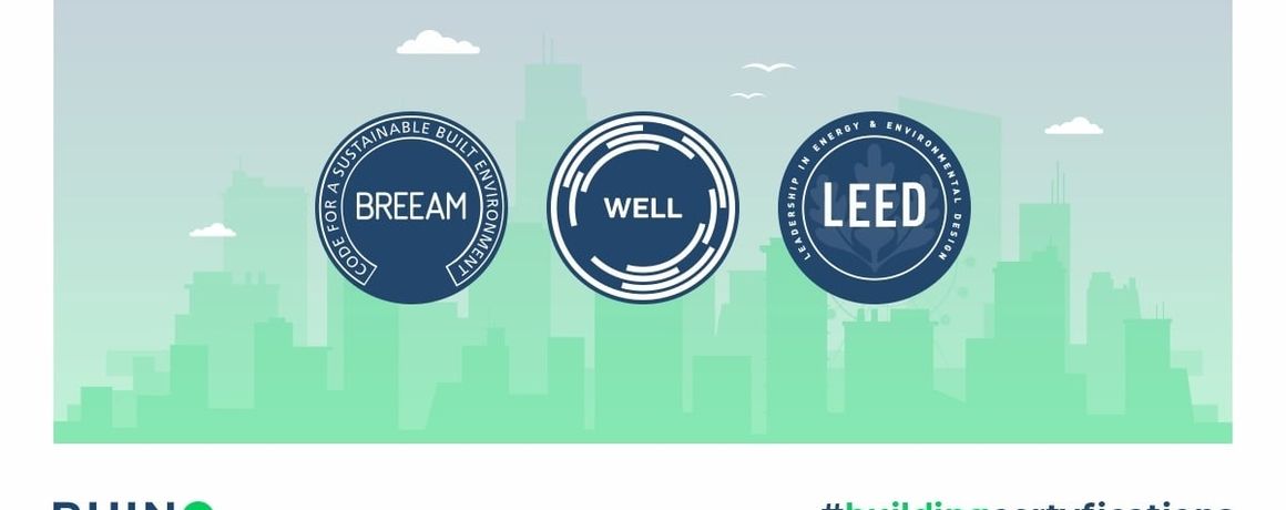 WELL vs. LEED vs. BREEAM: Die wichtigsten Unterschiede und Schwerpunkte