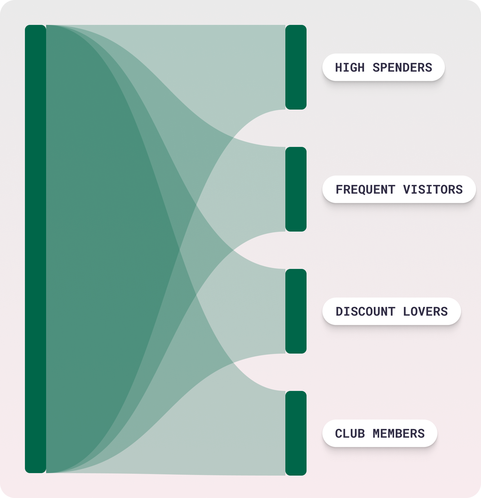 Customer Segmentation