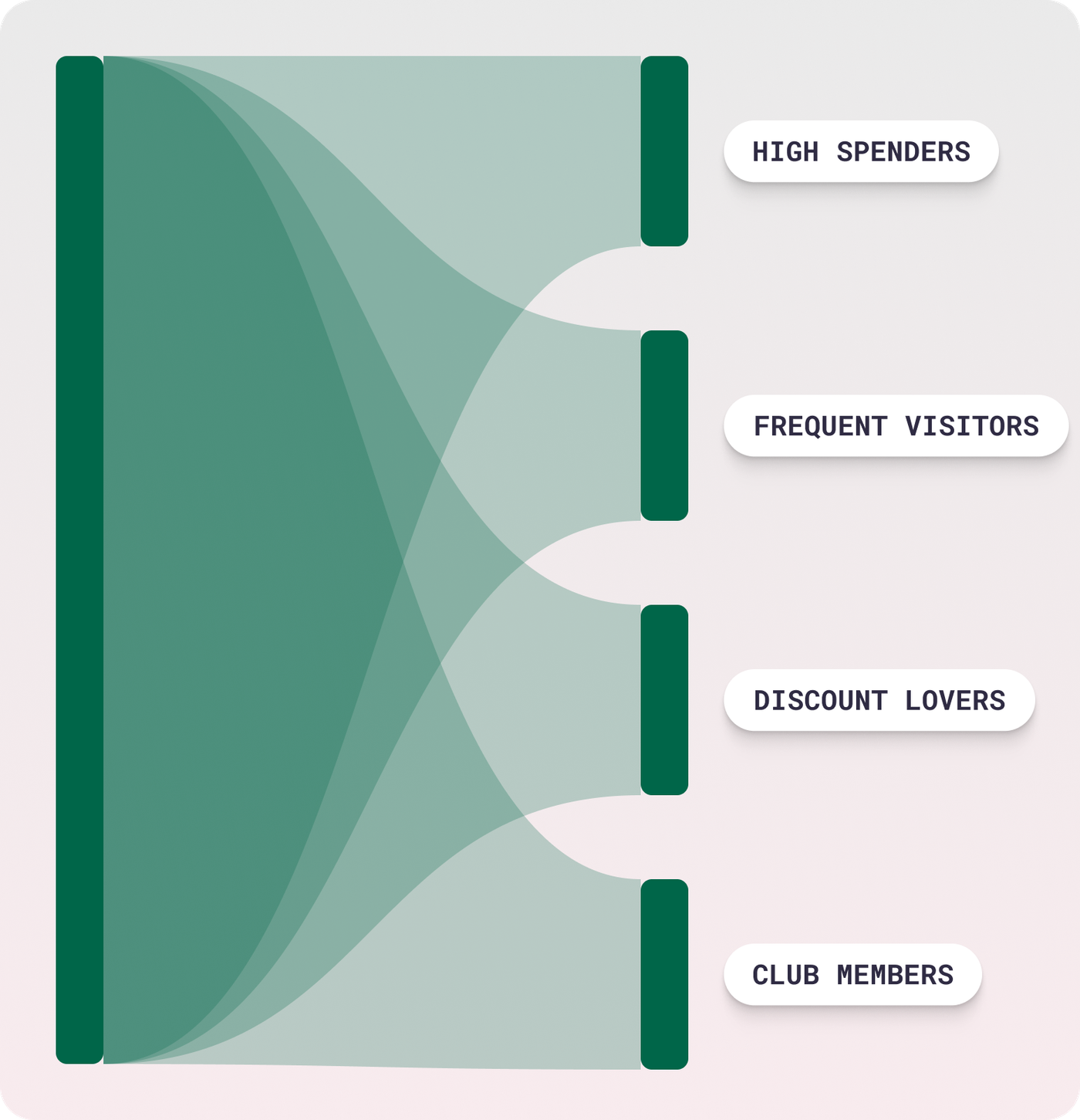 Customer Segmentation