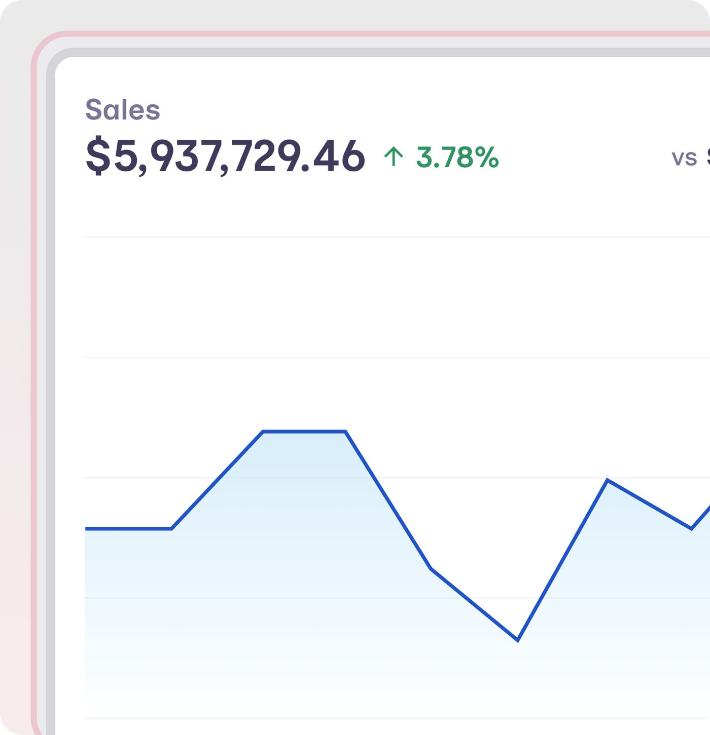 Sales Reporting