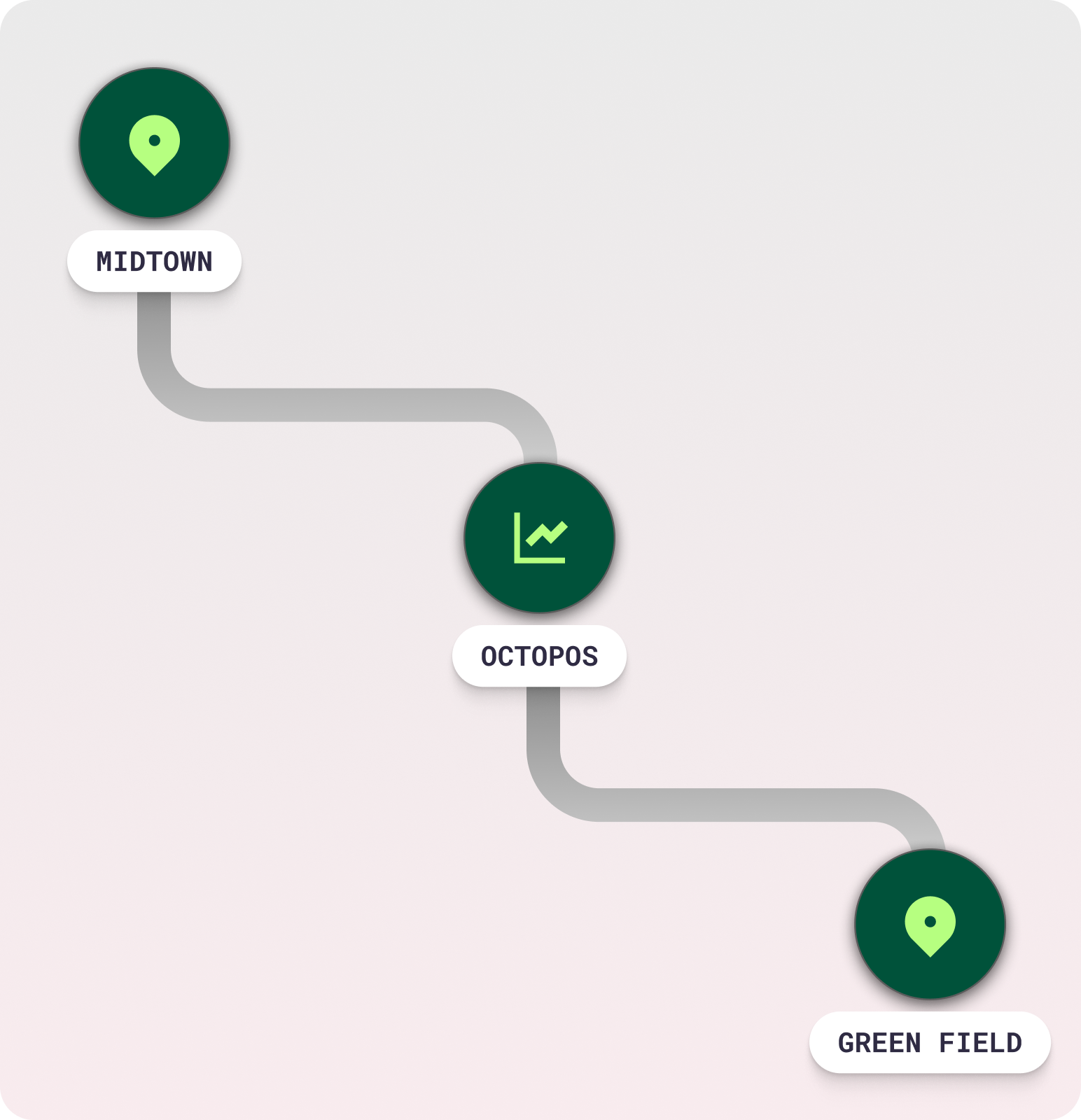Cross-Store Inventory Transfers