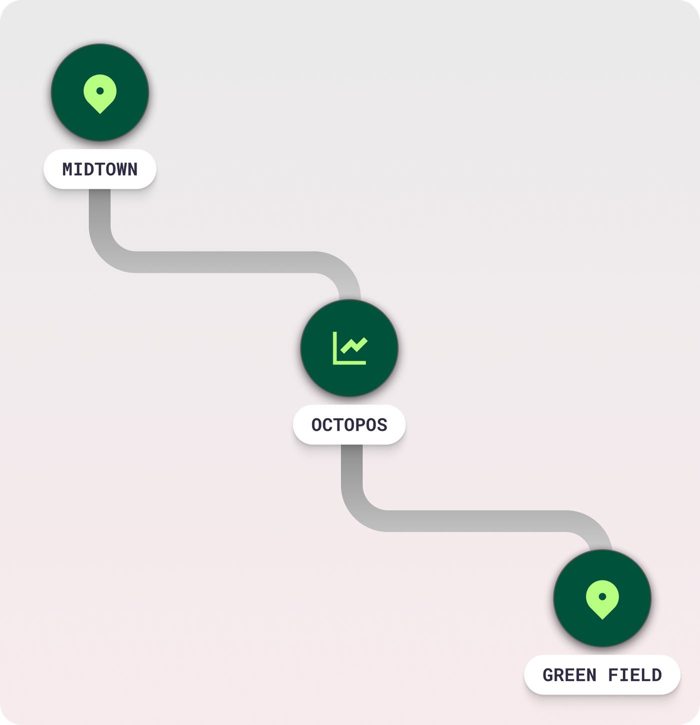 Cross-Store Inventory Transfers