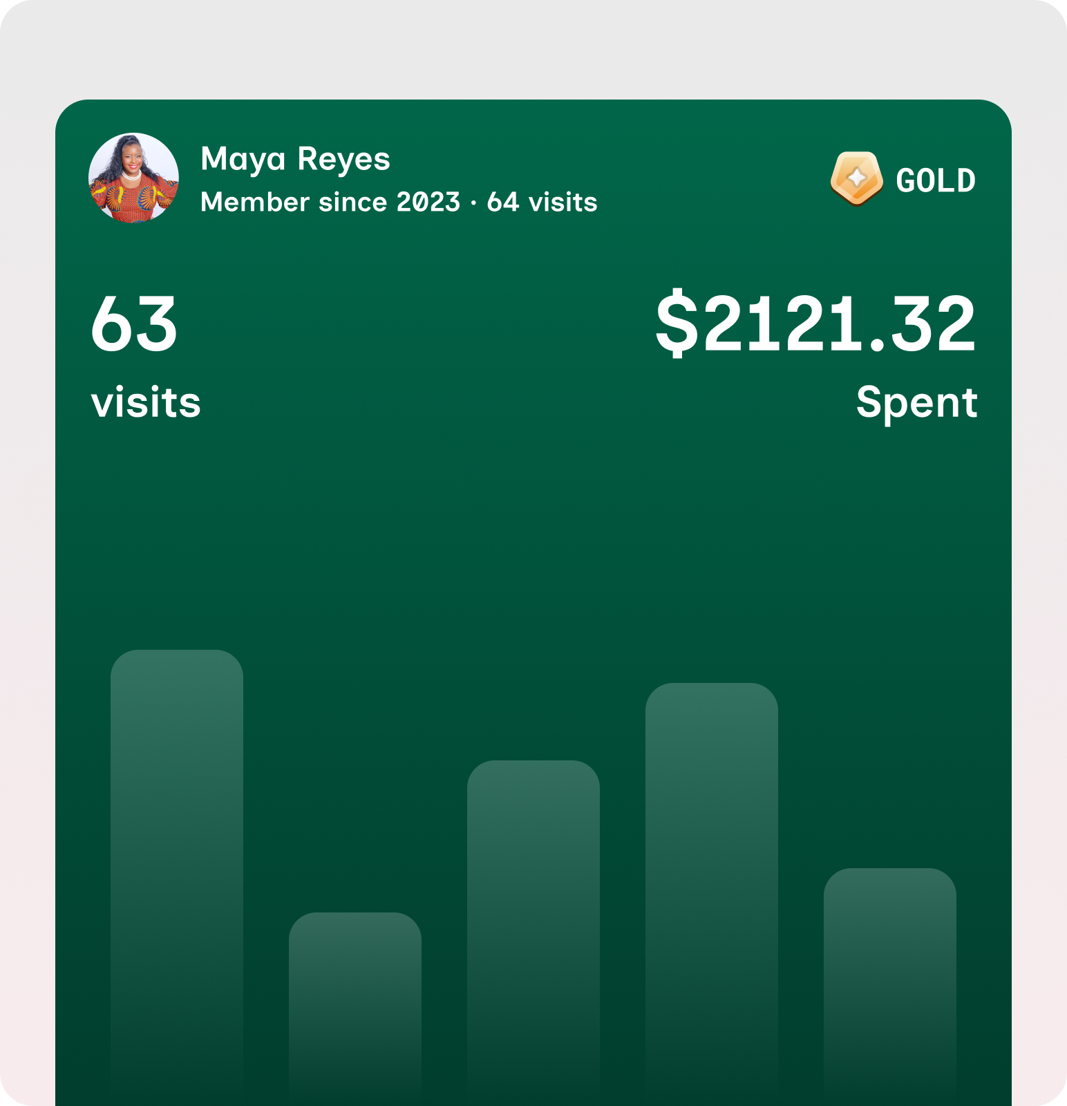 Purchase History