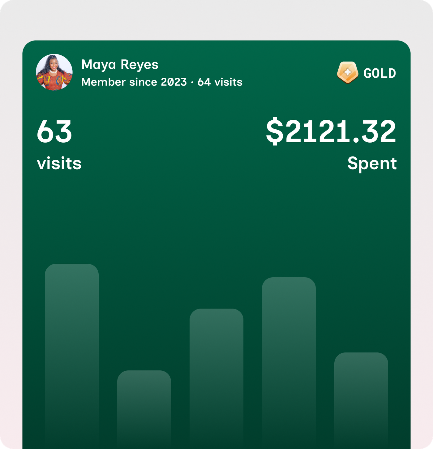 Purchase History